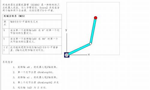 scara仿真软件 源码_scaner仿真软件